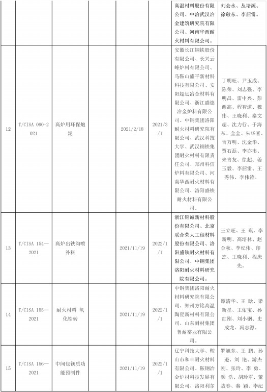 2021年发布耐火材料相关标准-4.jpg