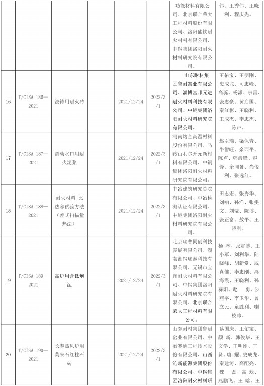 2021年发布耐火材料相关标准-5.jpg