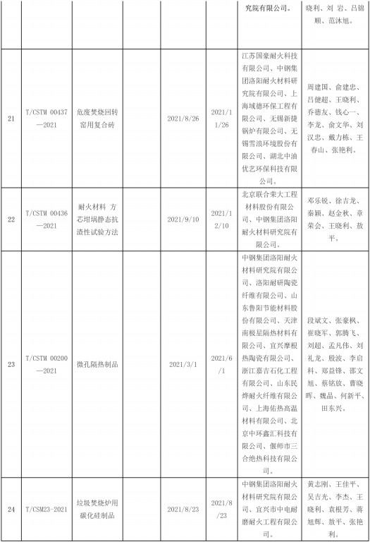 2021年发布耐火材料相关标准-6.jpg